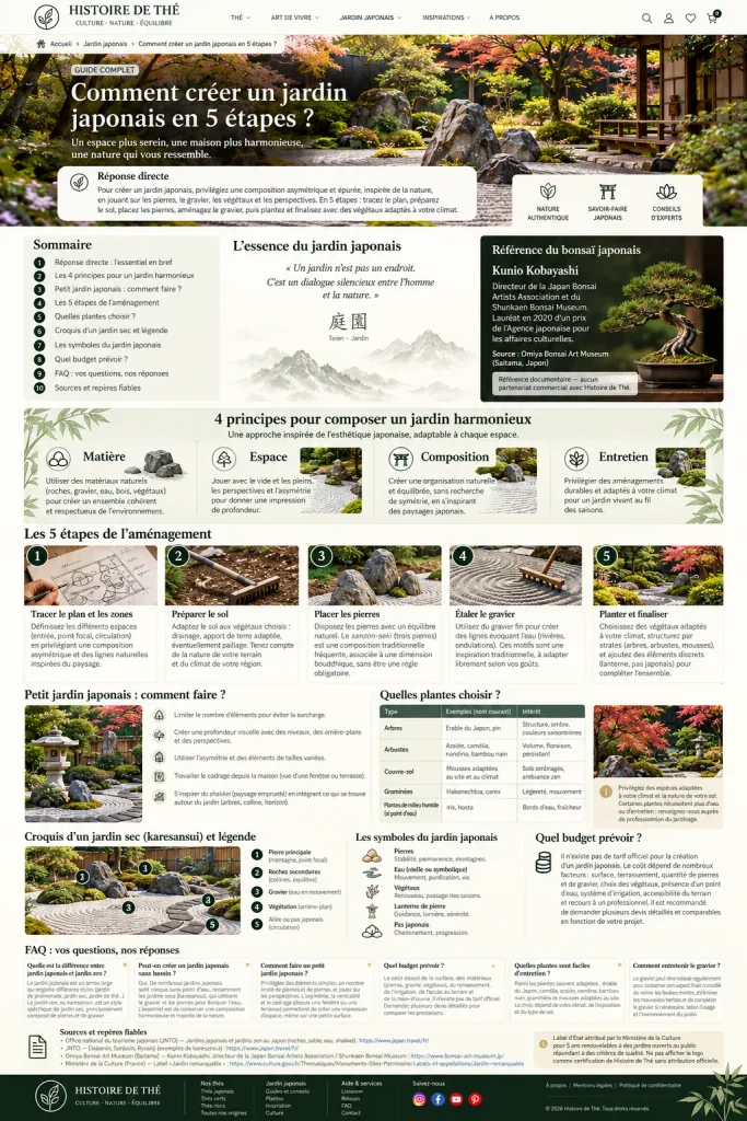 Guide illustré pour créer un jardin japonais en 5 étapes avec plantes, pierres, gravier, symboles et conseils d’aménagement